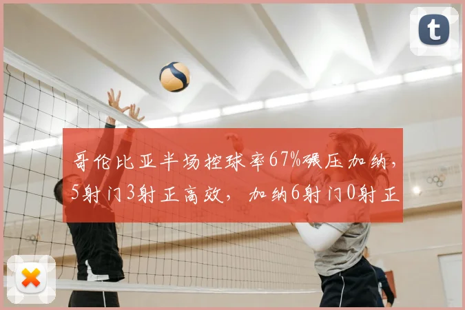 哥伦比亚半场控球率67%碾压加纳，5射门3射正高效，加纳6射门0射正暴露终结顽疾